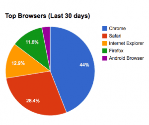 marketing report automation