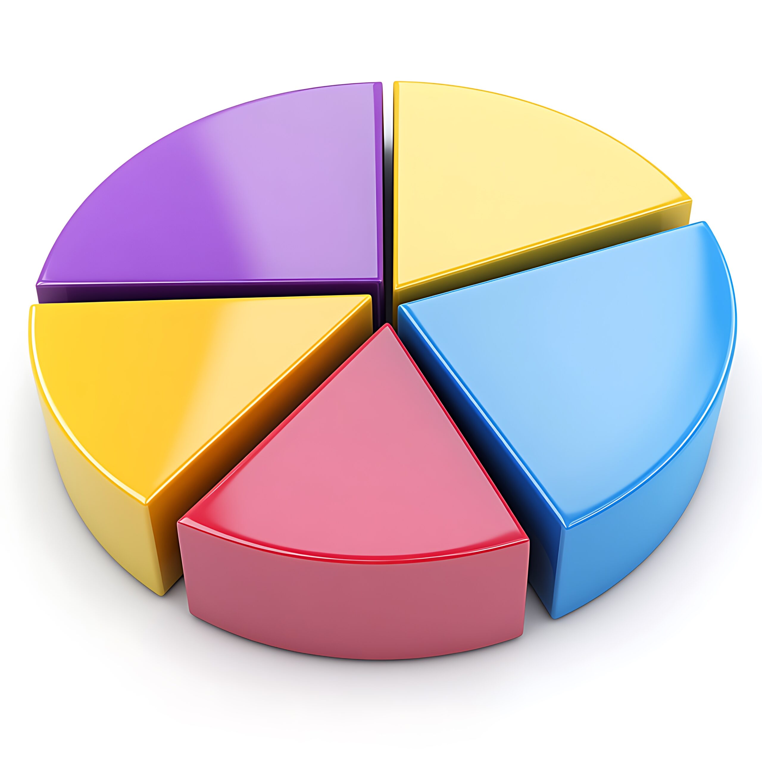 Automated Analytics Dashboard