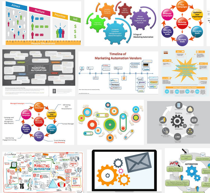 What Marketing Automation Is Intended For