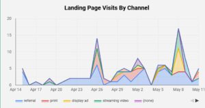 Google Analytics - track offline marketing