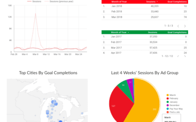 Marketing Analytics Dashboards