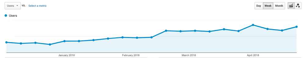 google analytics marine company