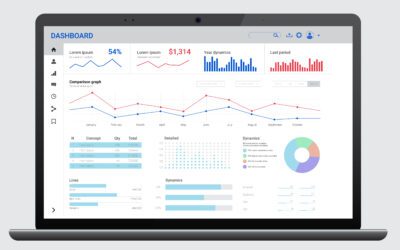 Marketing Automation Services Greensboro & Winston Salem