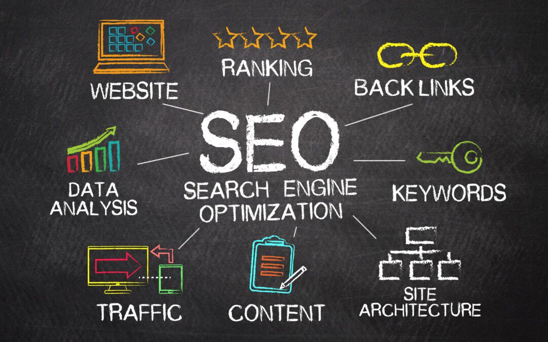 Greensboro SEO Search Engine Optimization