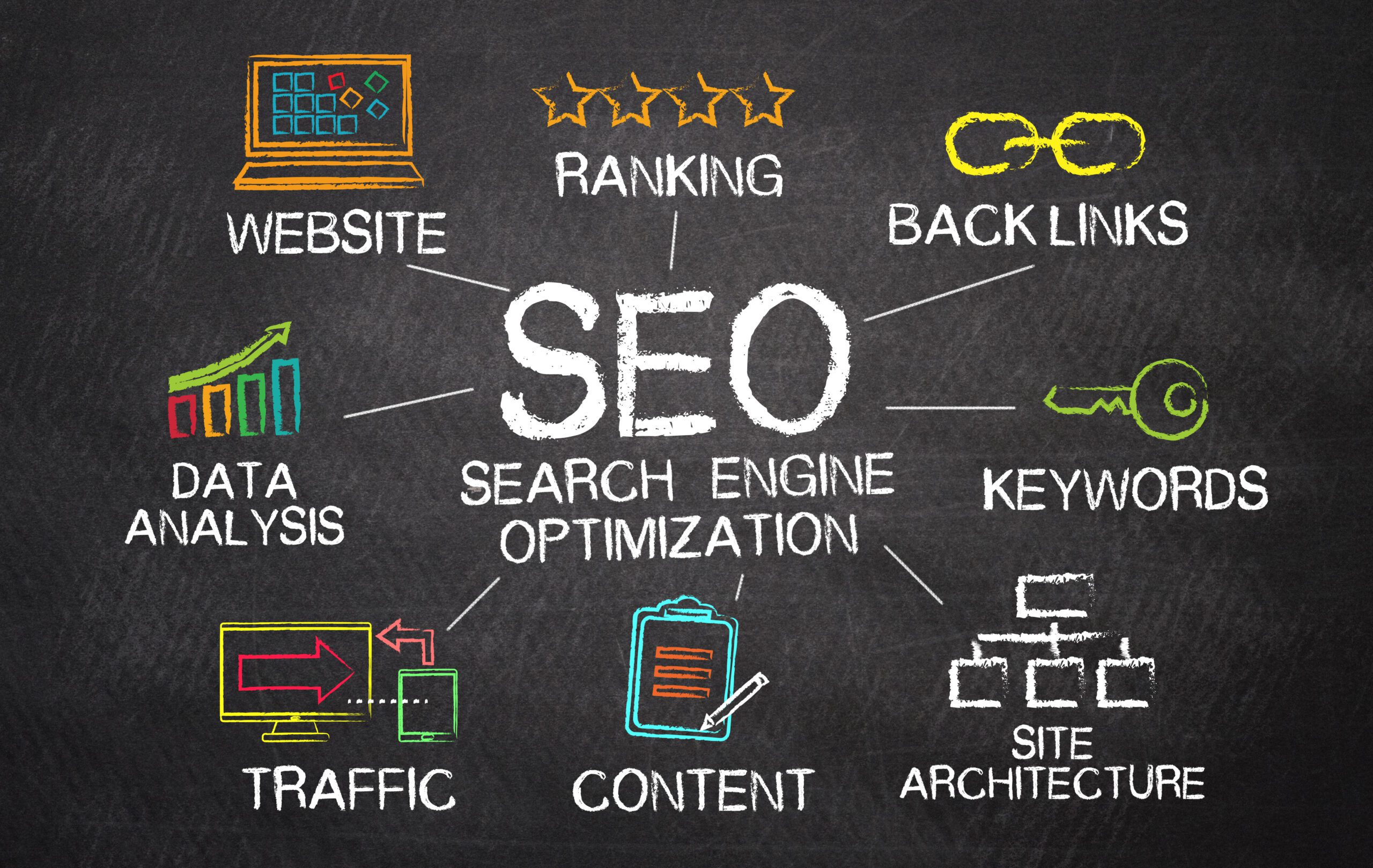 SEO Search Engine Optimzation