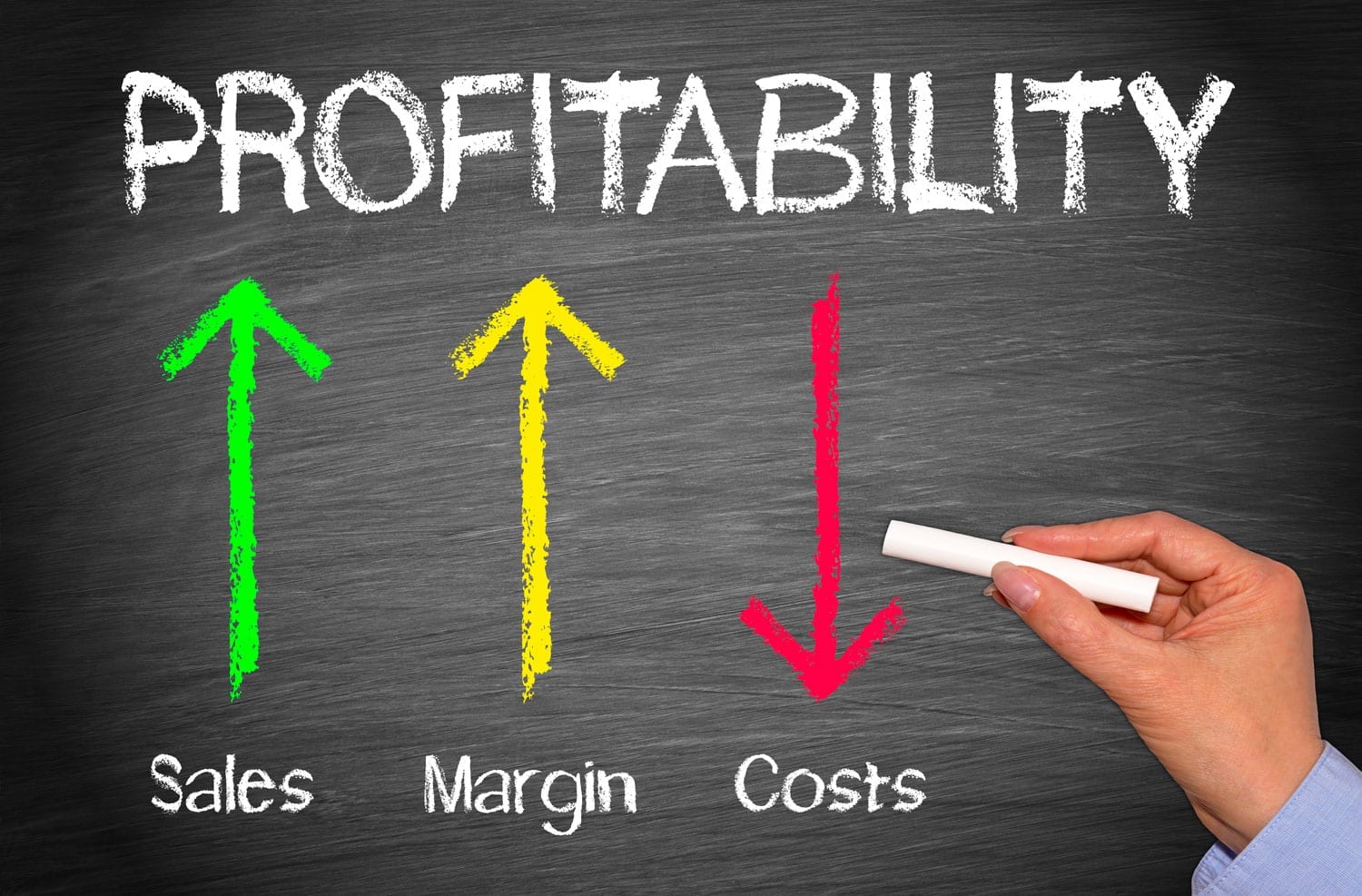 profitability alignment