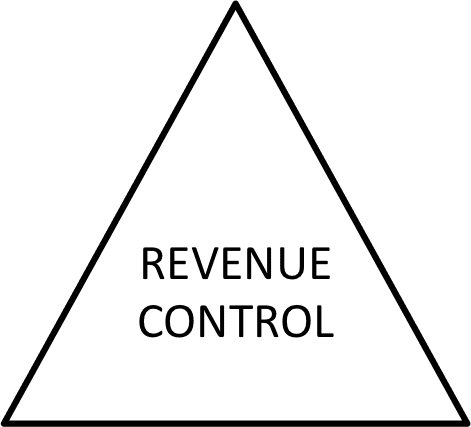 revenue control