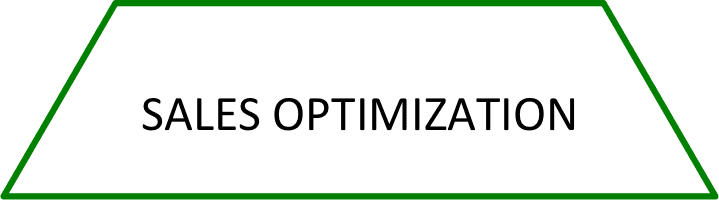 sales optimization