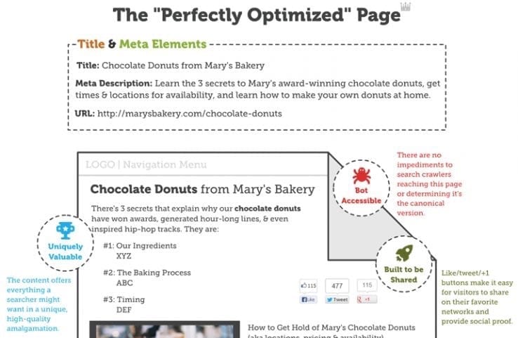 on-site search engine optimization