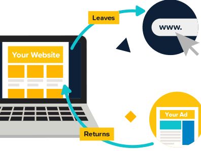 remarketing