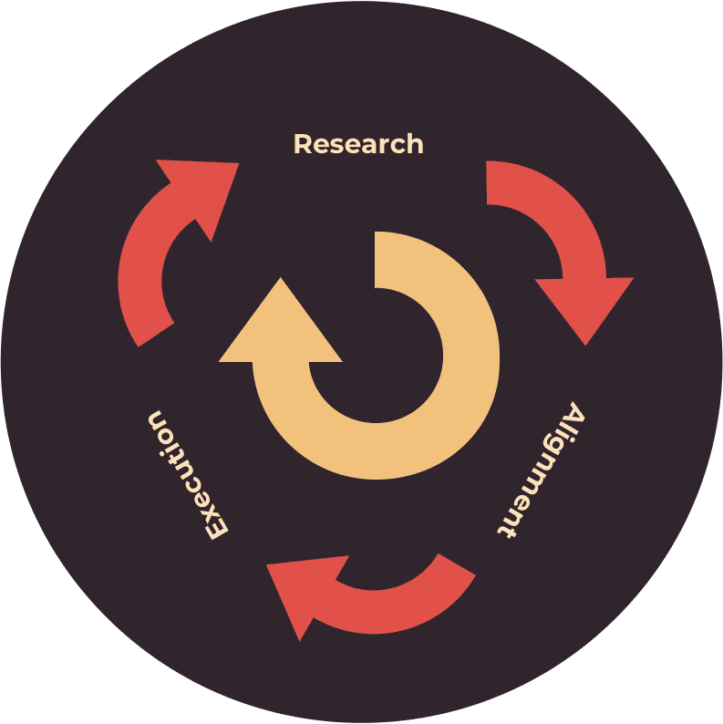 fungi methodology