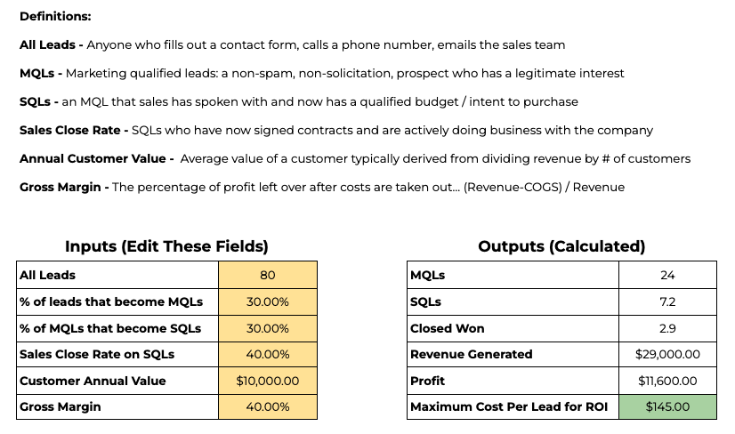 Marketing ROI Calculator