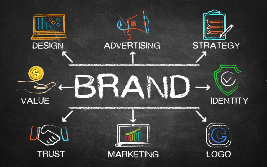 Brand Identity Marketing