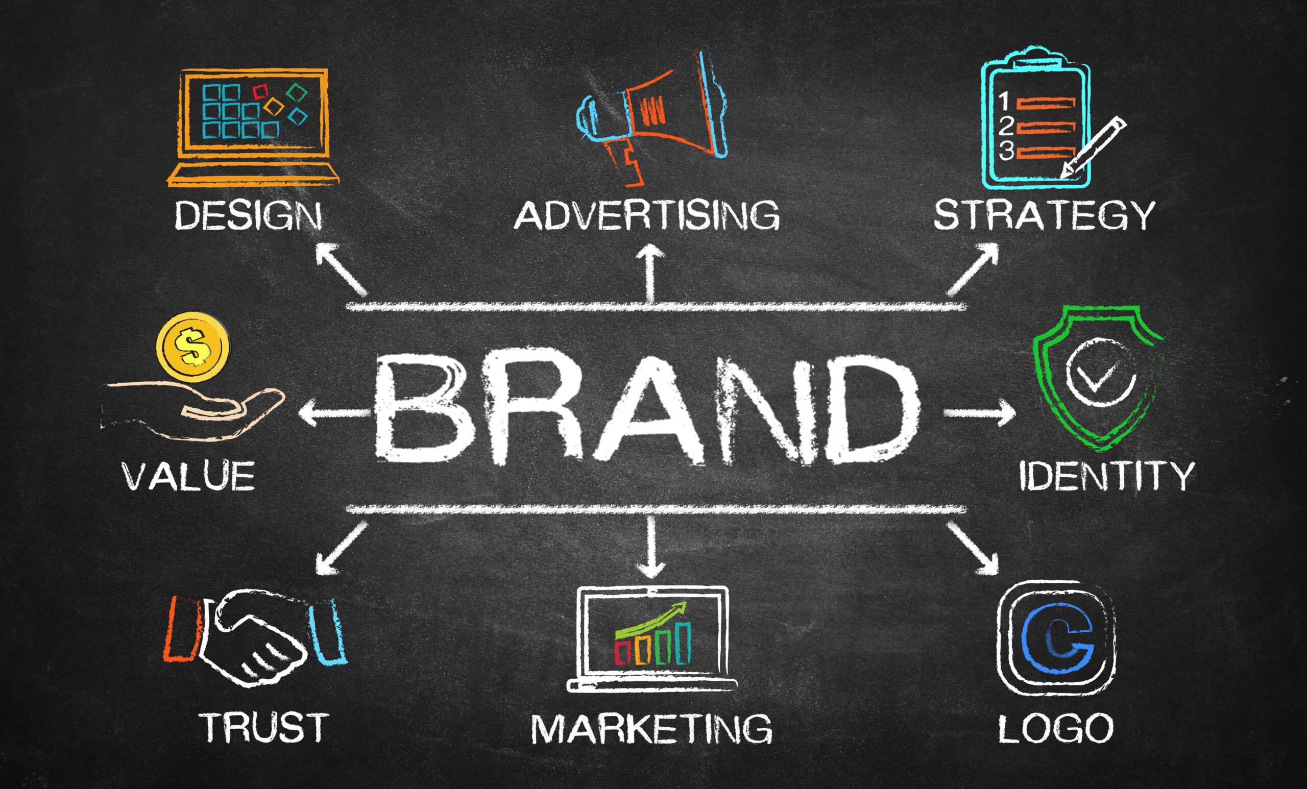 Brand Identity Marketing Brand Identity Marketing