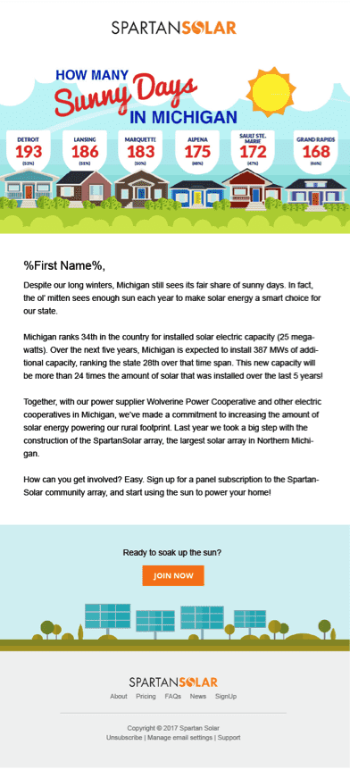 solar company email marketing series