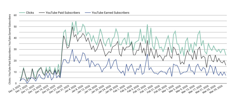 CEMC Graph YouTube Subscribers