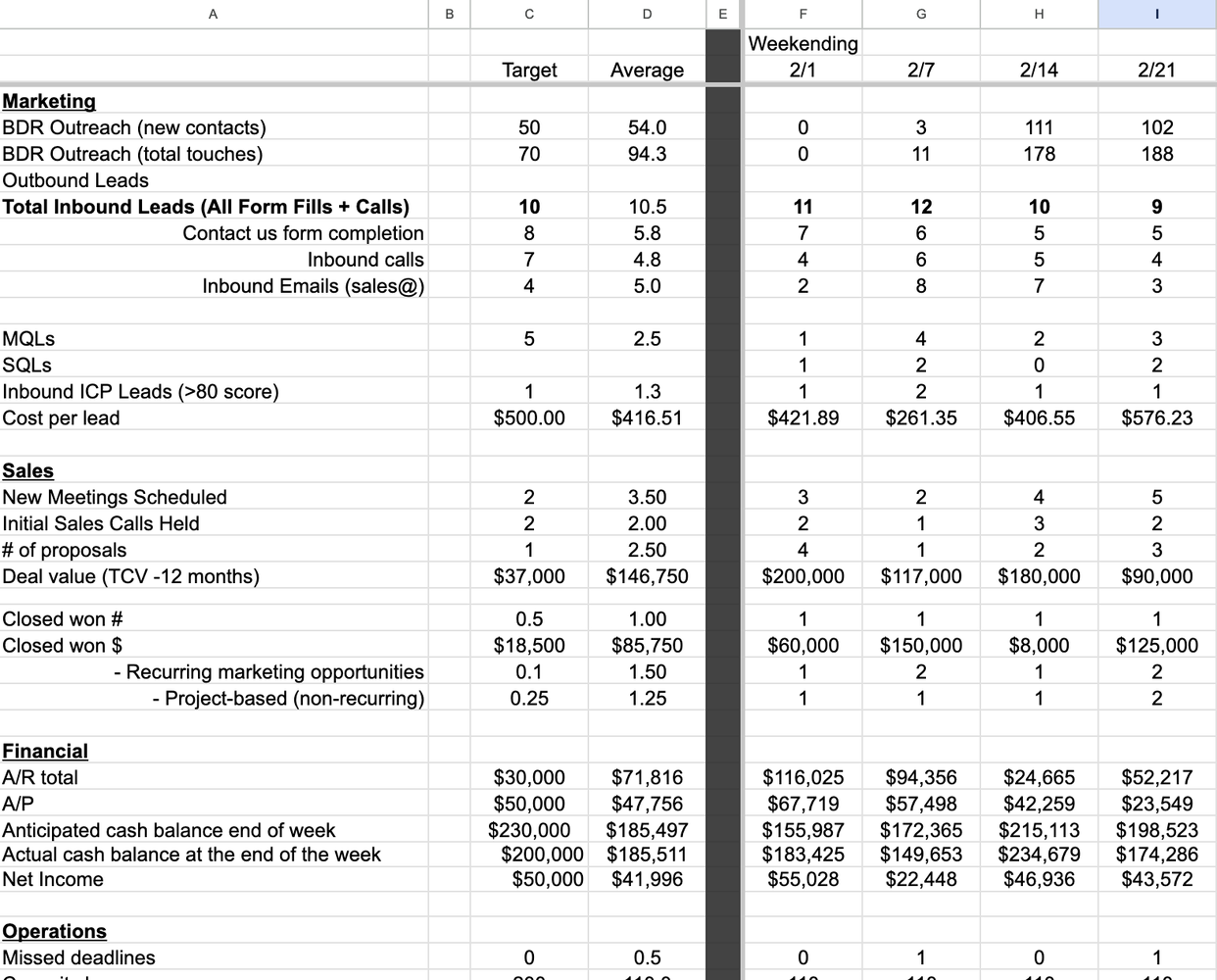 sample weekly scorecard